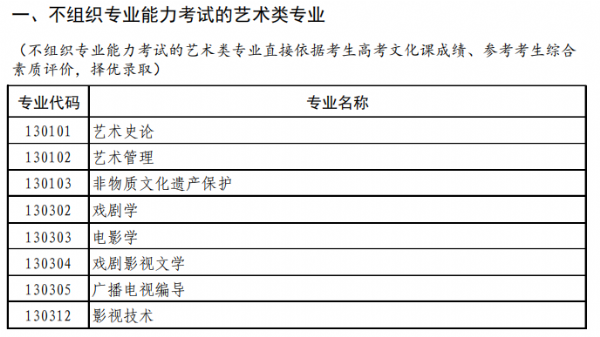 普通高等学校艺术类考试招生本科专业目录（试行）