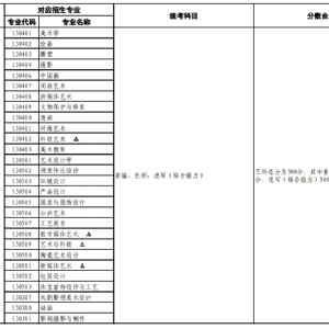 普通高等学校艺术类本科招生专业与省级统考科类对应关系一览表