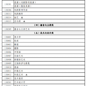 普通高等学校艺术类考试招生本科专业目录（试行）