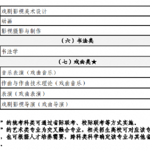 普通高等学校艺术类考试招生本科专业目录（试行）